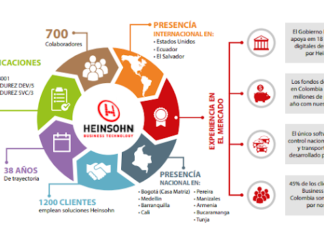 Entrevista – Utilización de Puntos de Función por Heinsohn Business Technology