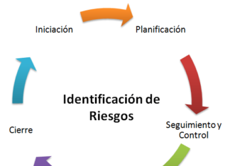 Plantilla para el registro y seguimiento de riesgos en proyectos
