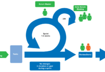 Haremos tus ideas y sueños realidad