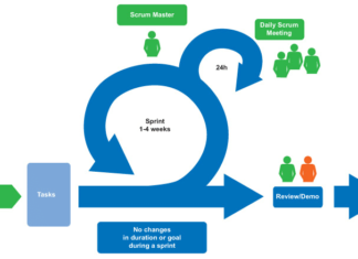 Haremos tus ideas y sueños realidad